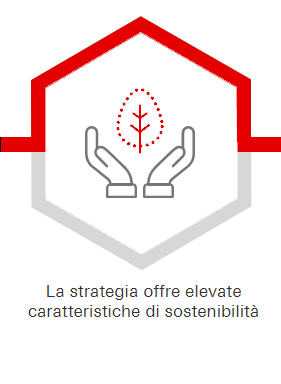 La strategia offre elevate caratteristiche di sostenibilità