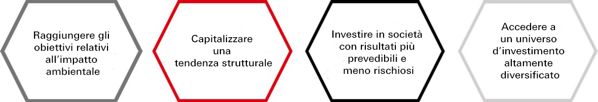 L’economia circolare, una fonte di opportunità per gli investitori