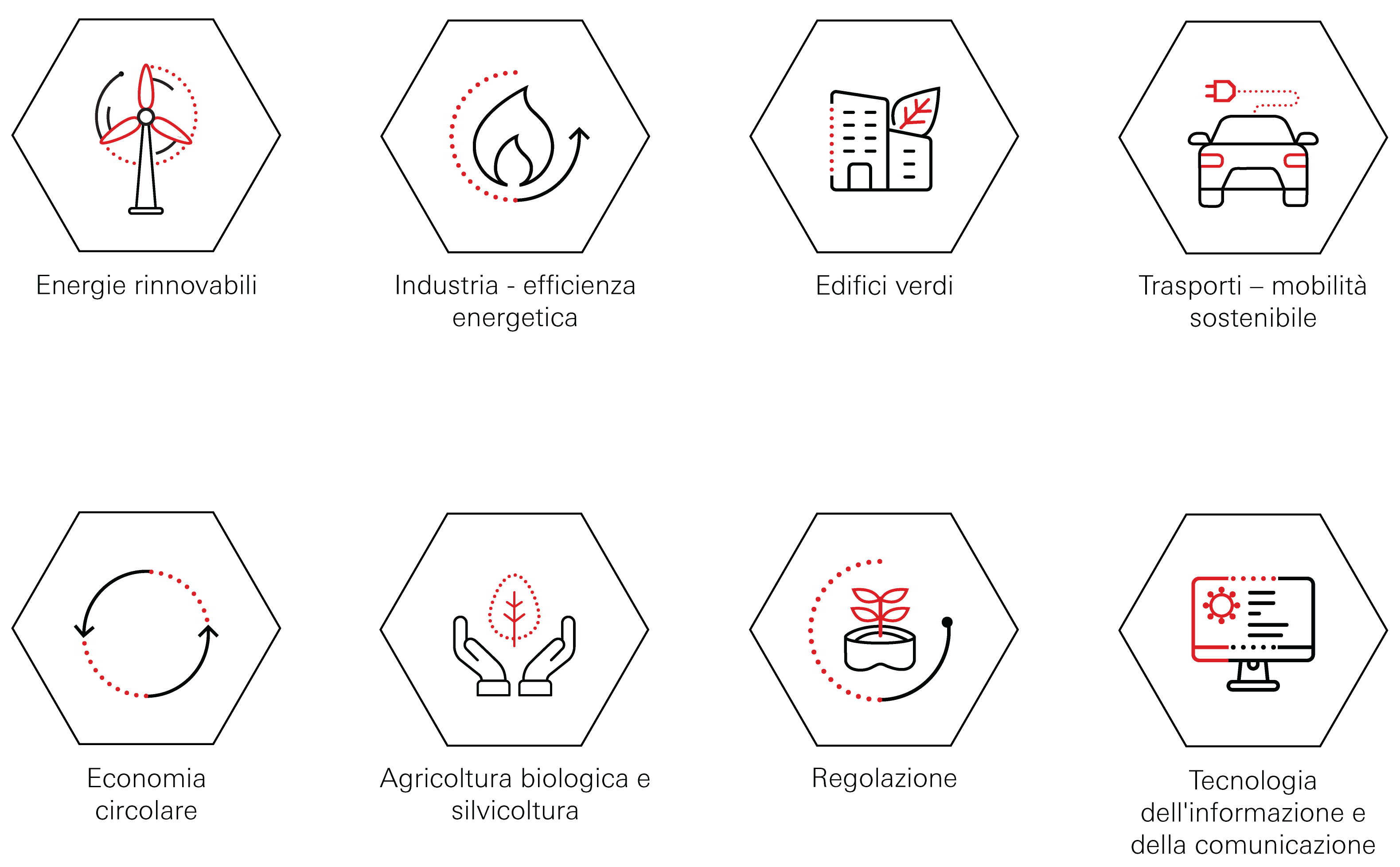 Il nostro approccio tematico