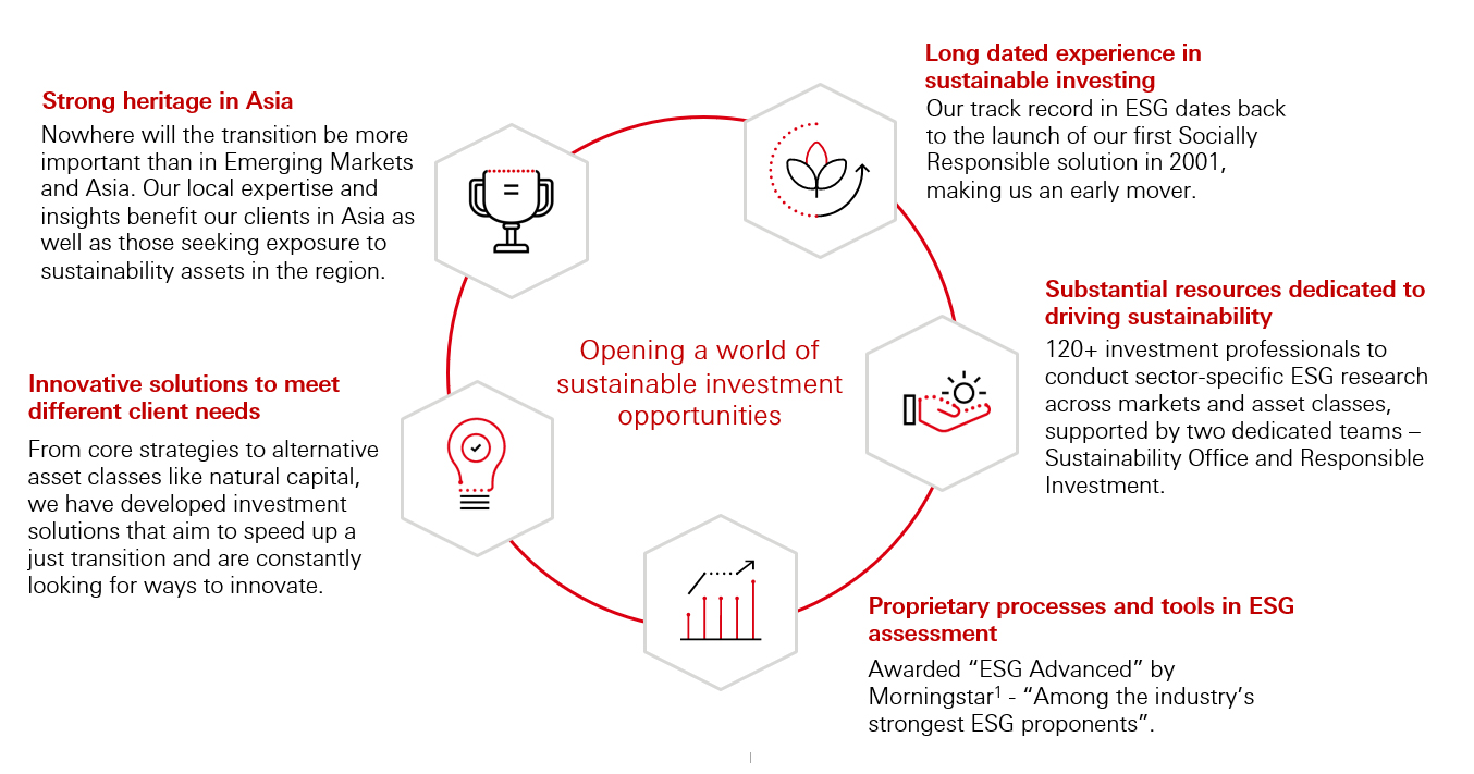 Why HSBC Asset Management?