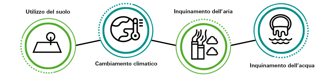 Quattro fattori di pressione ambientale quantificabili