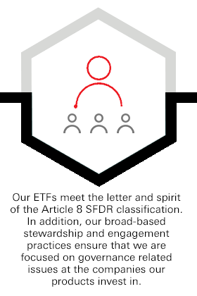 Our ETFs meet the letter and spirit of the Article 8 SFDR classification. In addition, our broad-based stewardship and engagement practices ensure that we are focused on governance related issues at the companies our products invest in.