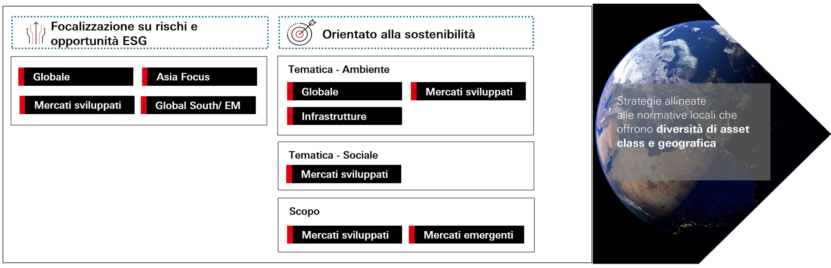 Le nostre soluzioni per gestire i rischi e le opportunità di sostenibilità