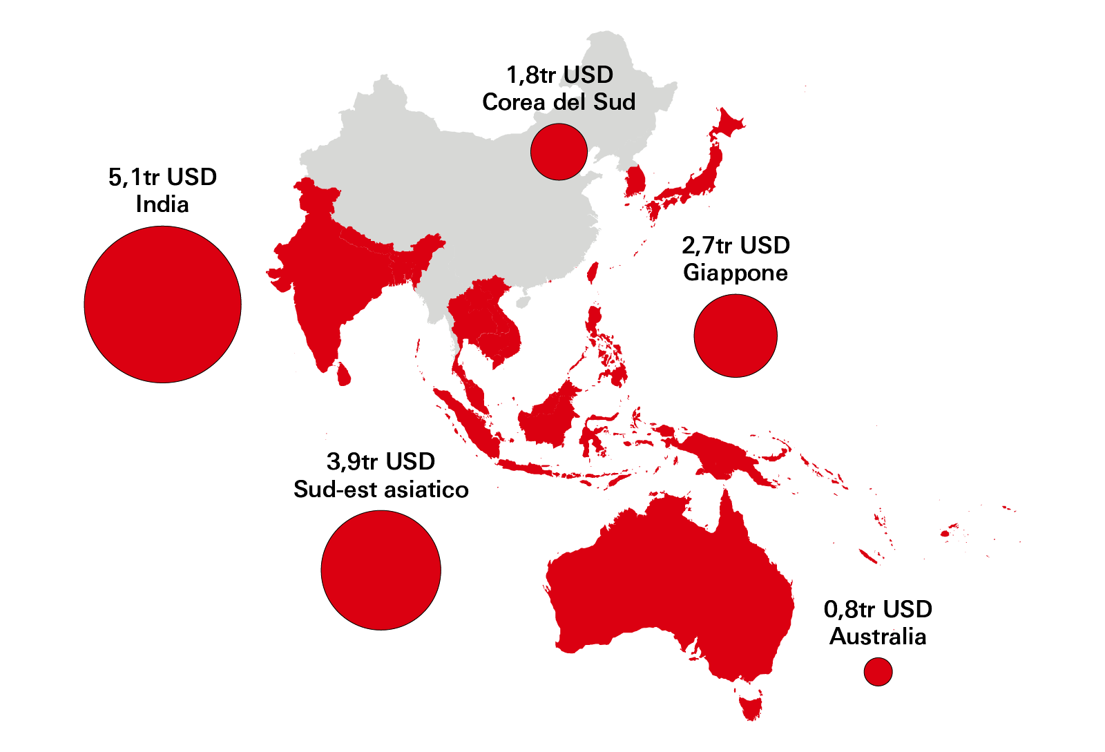 L’opportunità asiatica