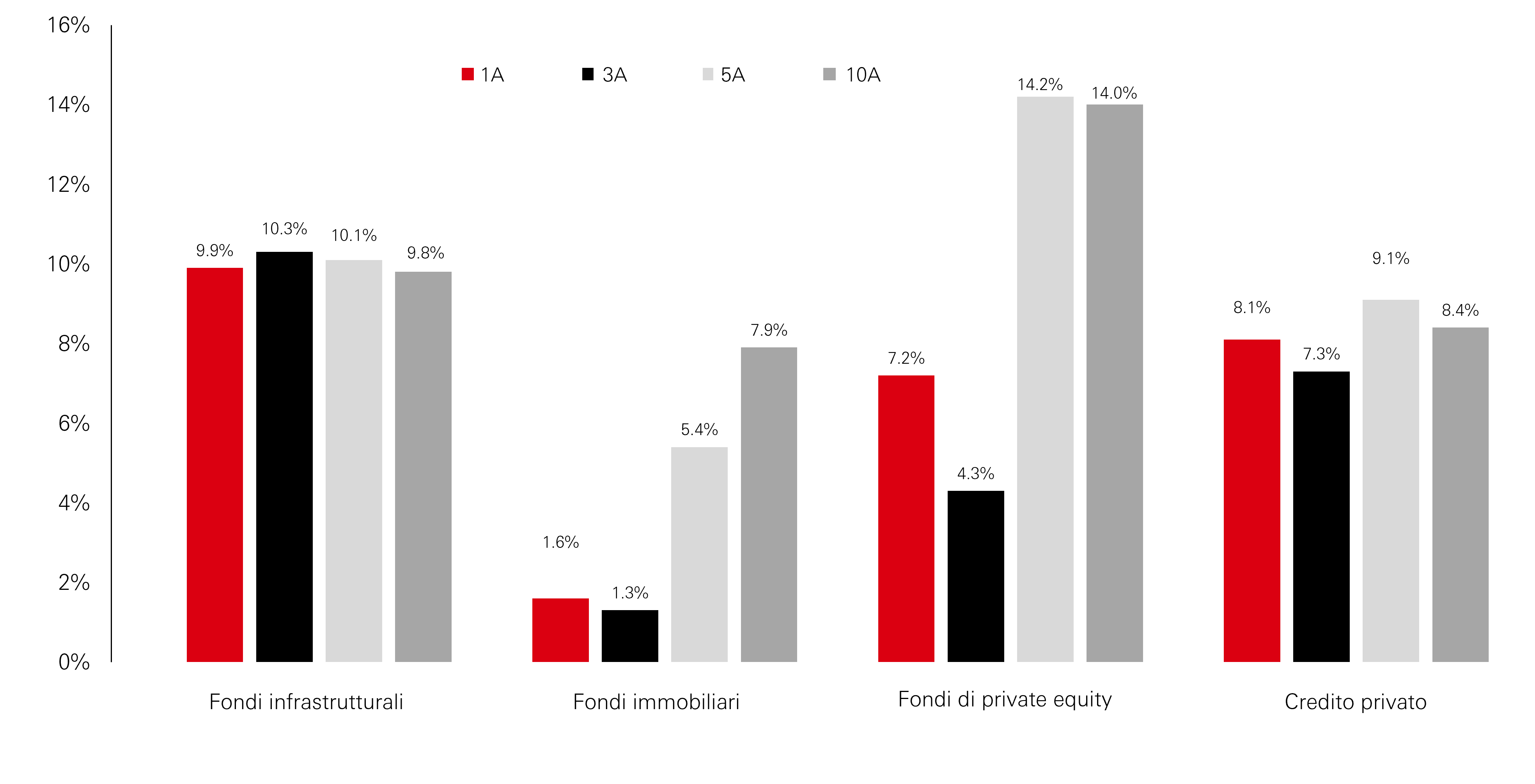 LP Regional Preference for 2025